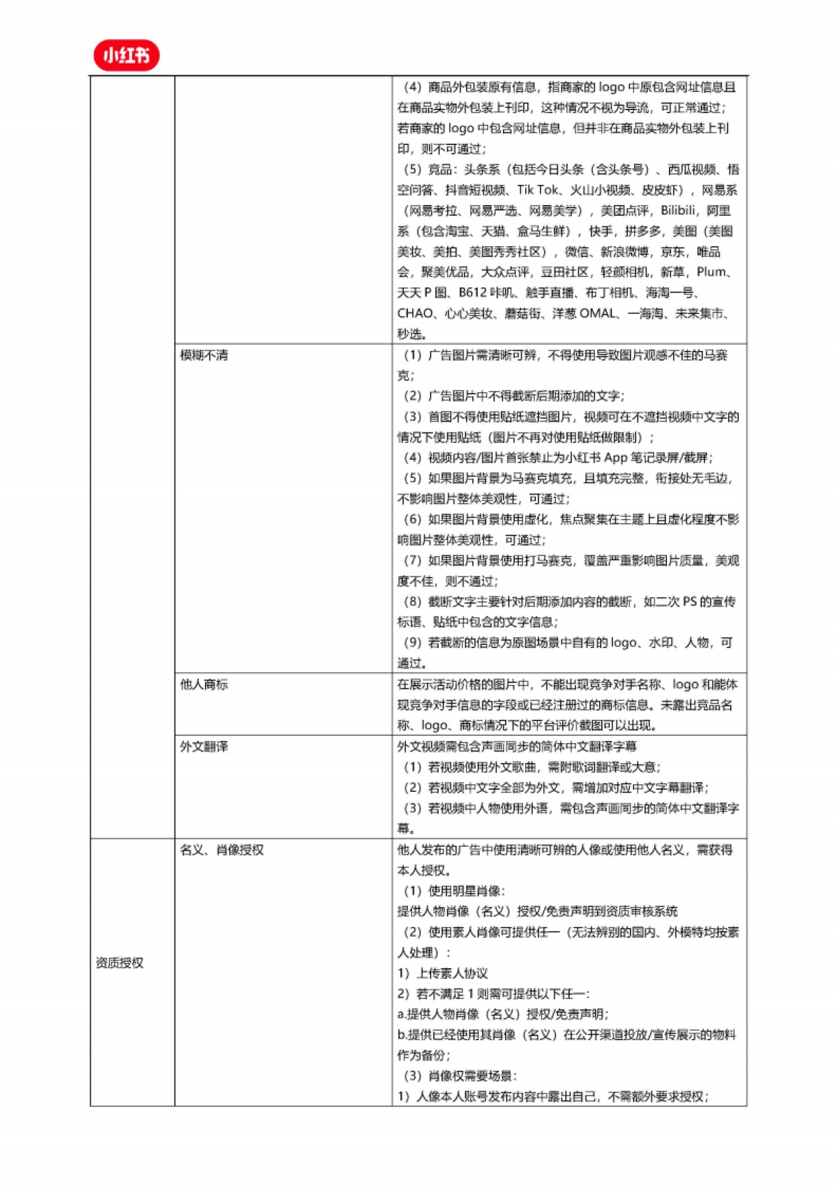 小红书竞价广告创意审核标准_第7页