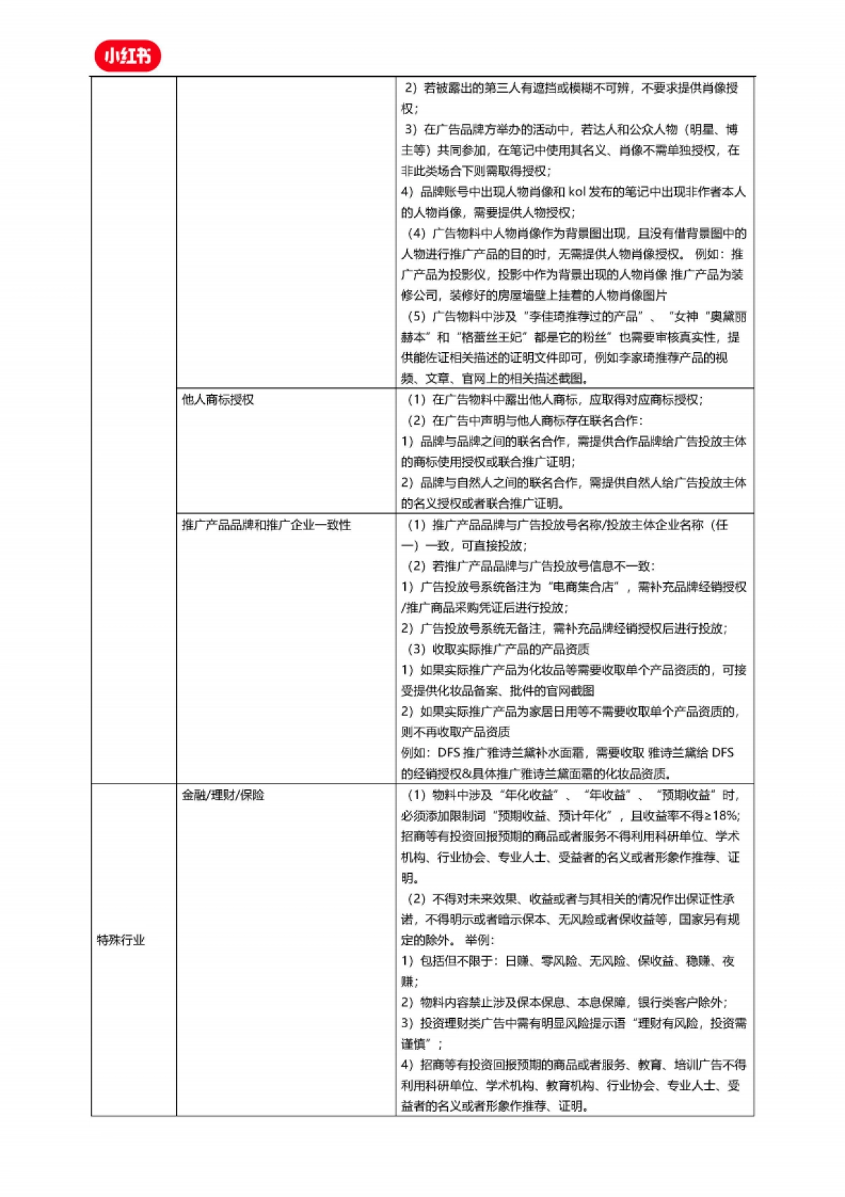 小红书竞价广告创意审核标准_第8页