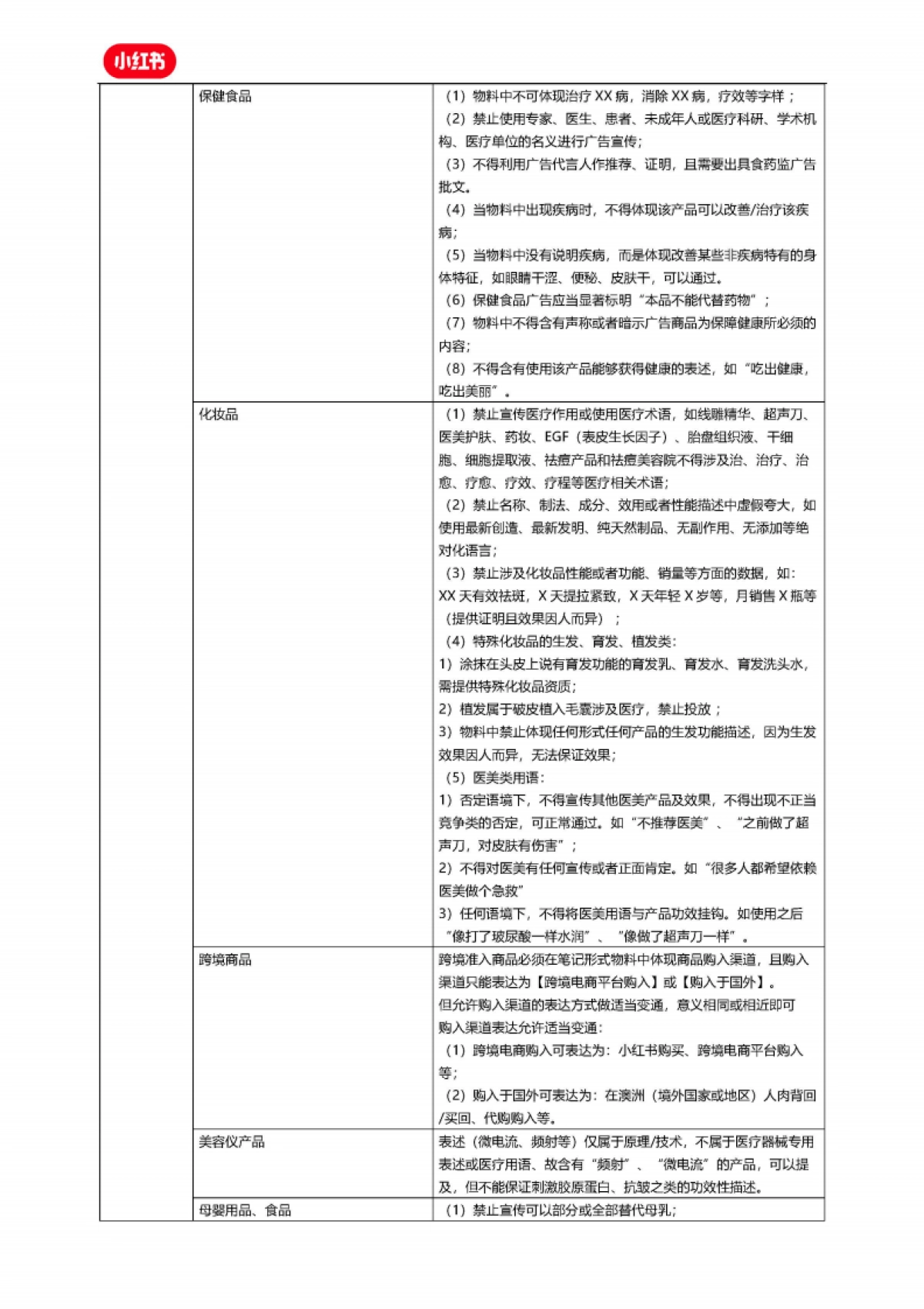 小红书竞价广告创意审核标准_第9页