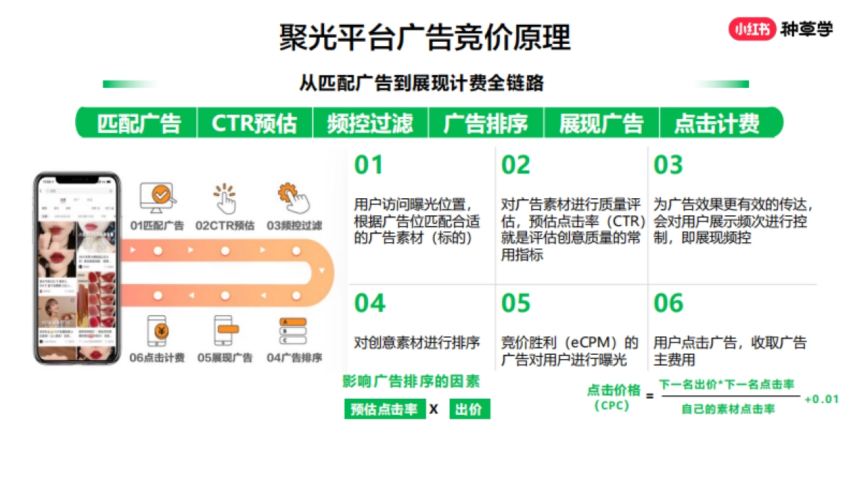 小红书聚光平台营销玩法_第9页