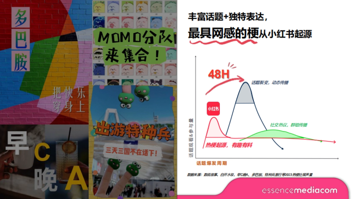 小红书-旅游行业小红书灵感出游指南：借势热点，善用数据，有质有趣的“多巴胺”品牌建设法_第10页