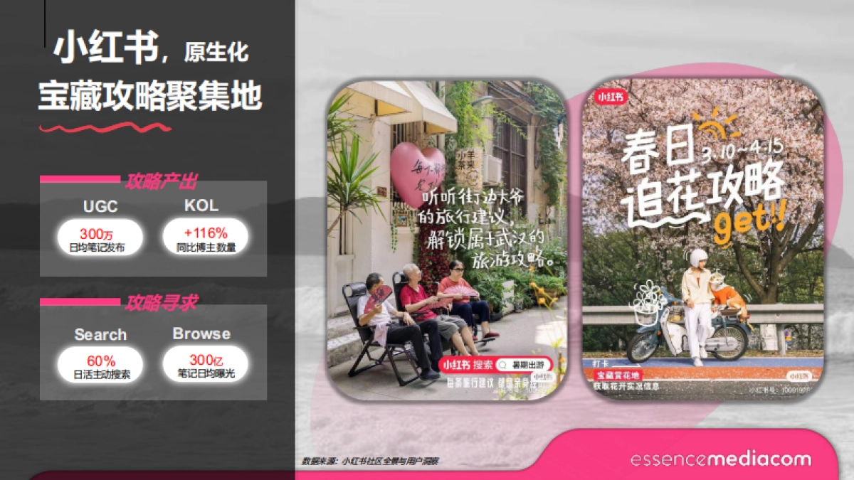 小红书-旅游行业小红书灵感出游指南：借势热点，善用数据，有质有趣的“多巴胺”品牌建设法_第9页