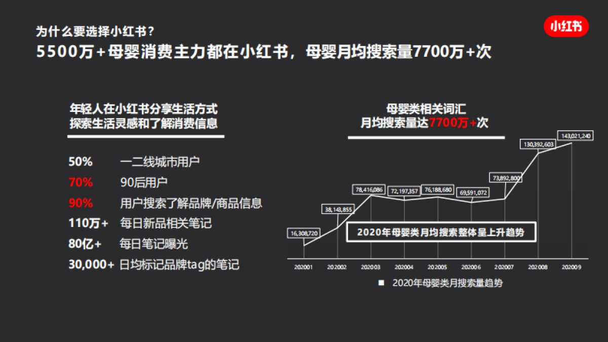 小红书-母婴品牌营销必争之地_第3页