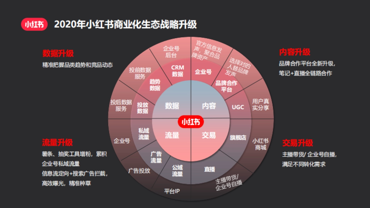 小红书-母婴品牌营销必争之地_第6页