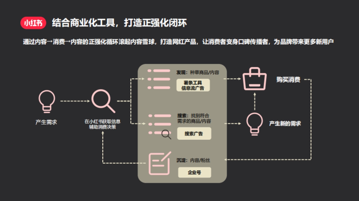 小红书-母婴品牌营销必争之地_第8页