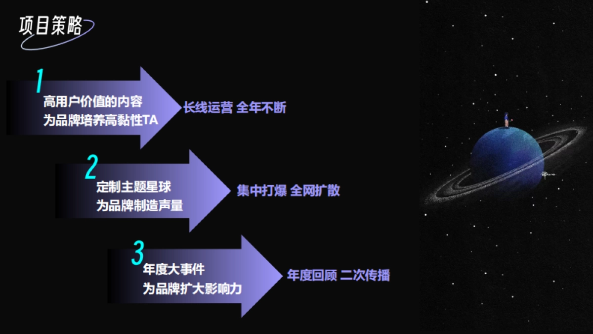小红书女性成长IP-她宇宙招商方案_第3页