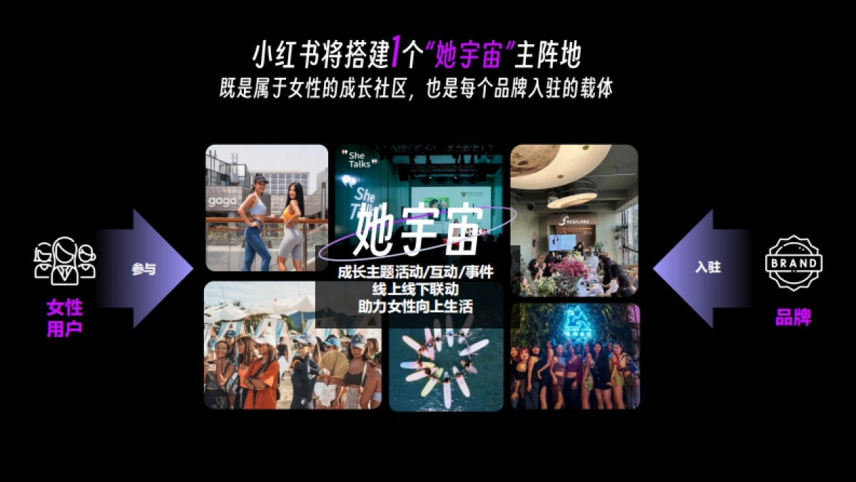 小红书女性成长IP-她宇宙招商方案_第5页