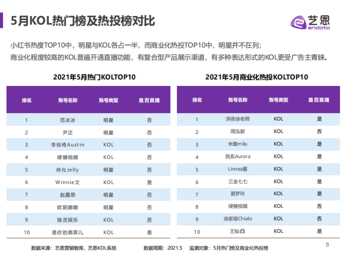 小红书品牌营销手册-艺恩_第8页
