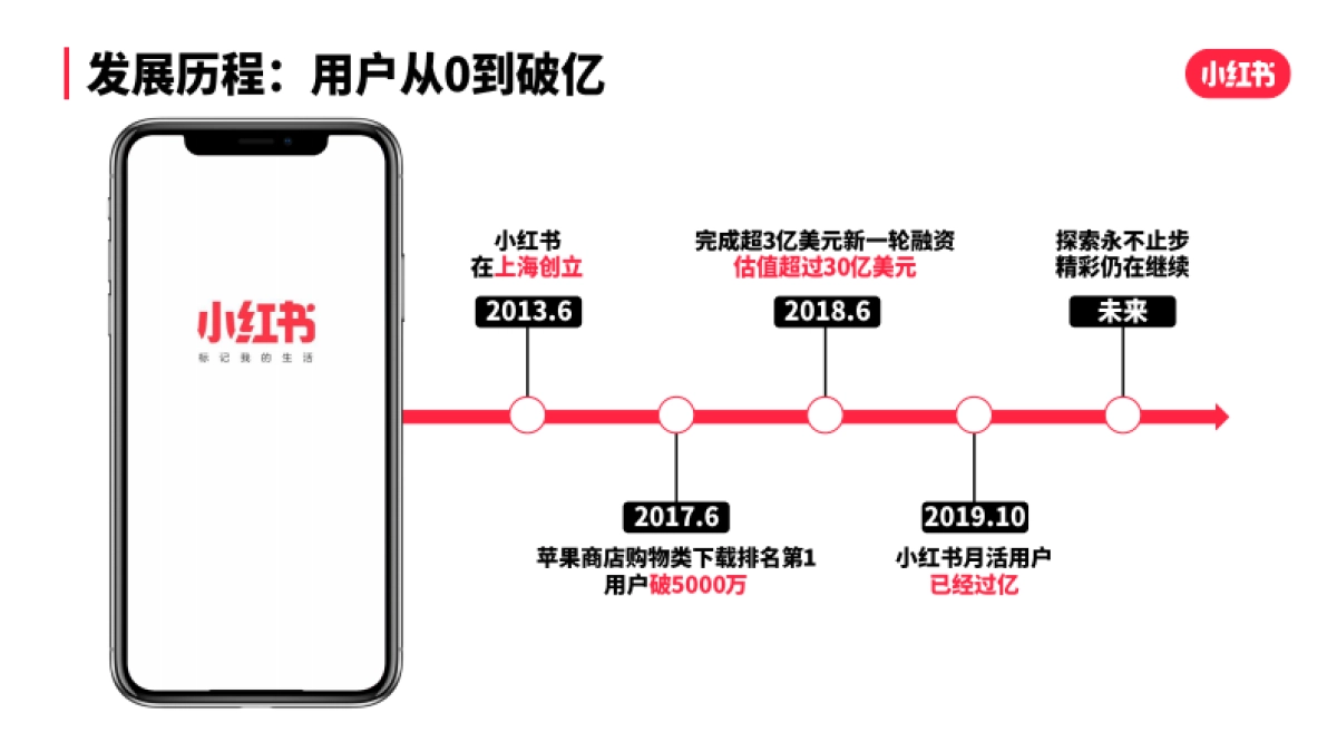 小红书品效合一商业化手册_第5页