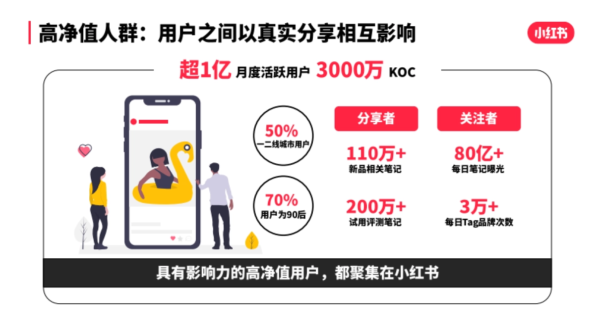 小红书品效合一商业化手册_第7页