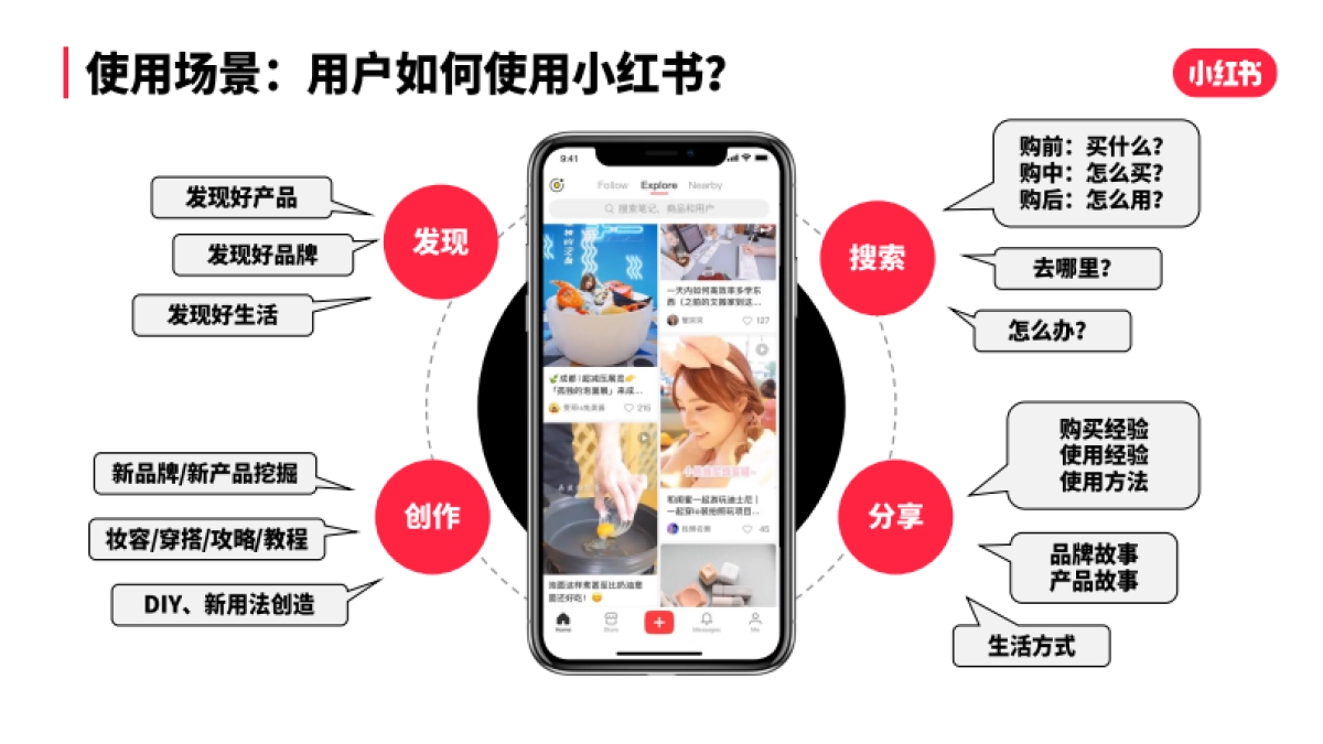 小红书品效合一商业化手册_第8页