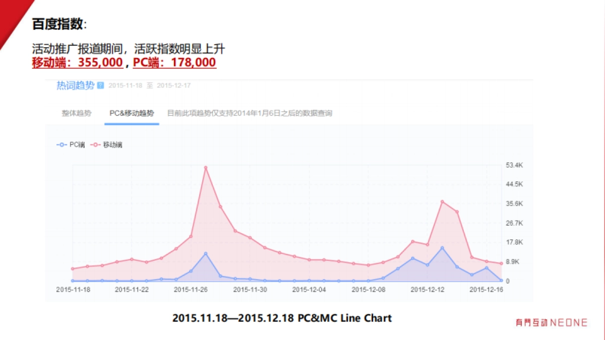小红书全球大赏媒介投放策略_第3页