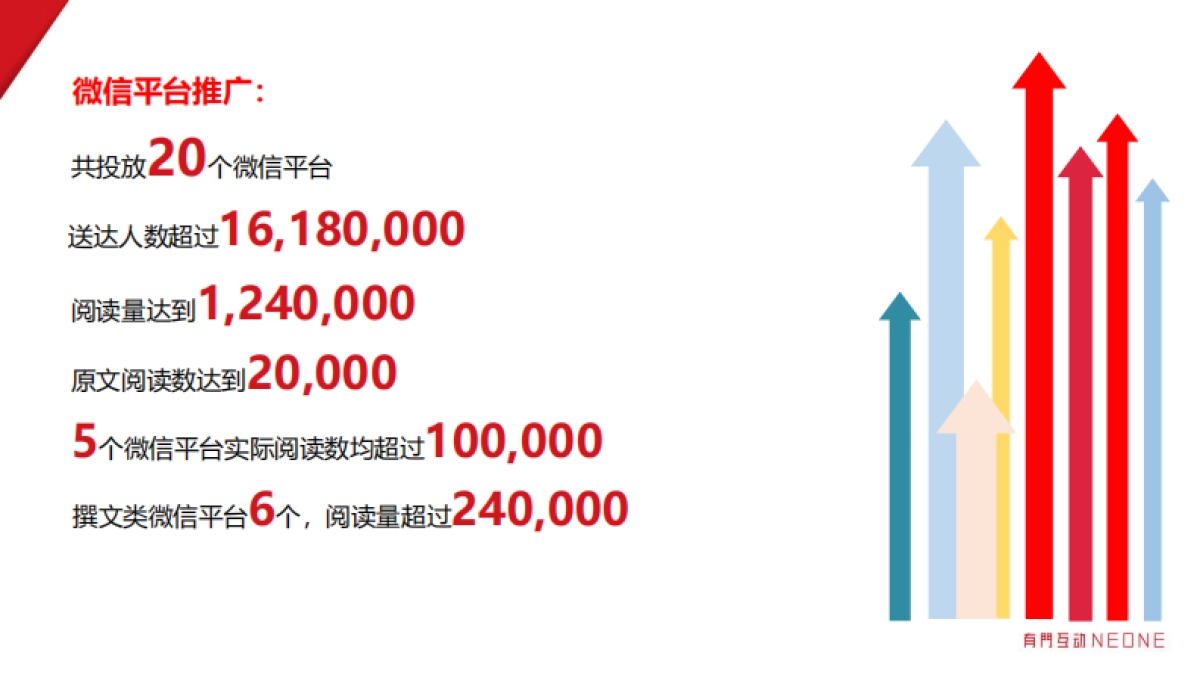 小红书全球大赏媒介投放策略_第6页