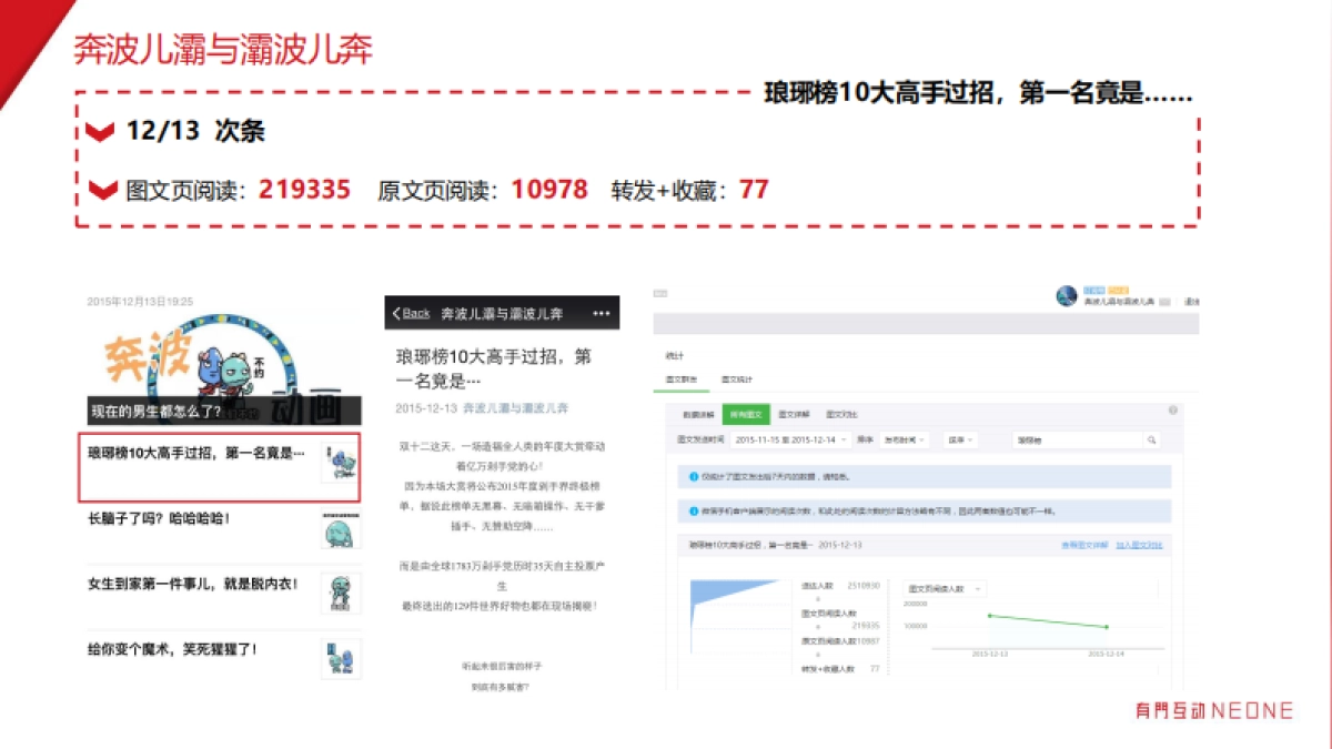小红书全球大赏媒介投放策略_第7页