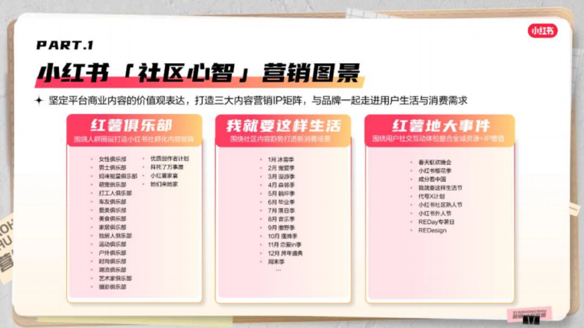 小红书商业化营销IP招商通案_第10页