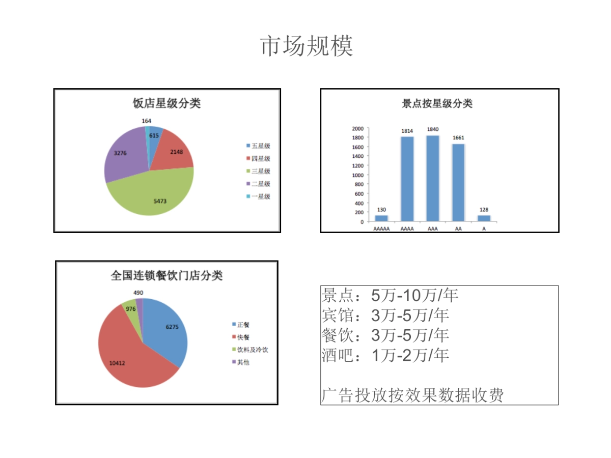 《尚屏》互联互动的新媒体广告平台商业计划书_第8页