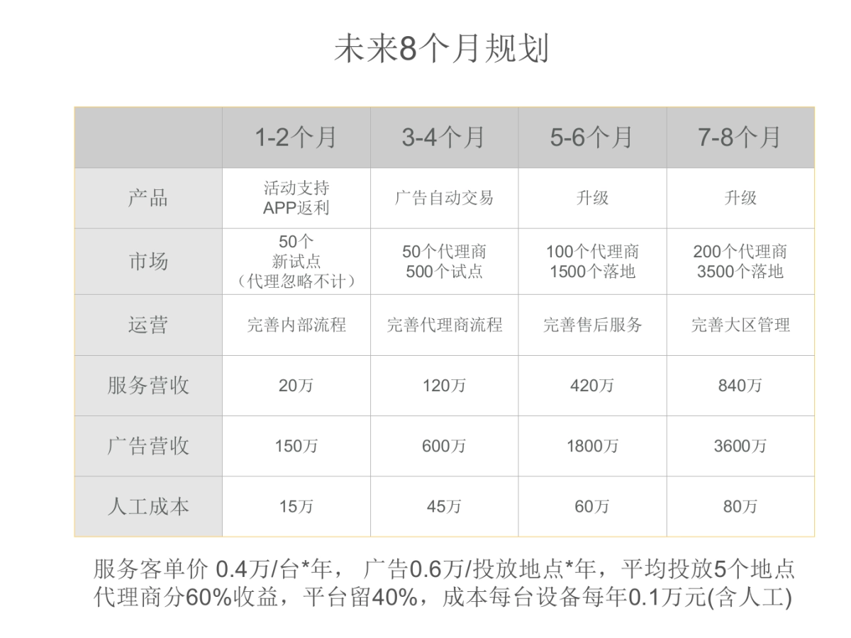 《尚屏》互联互动的新媒体广告平台商业计划书_第9页