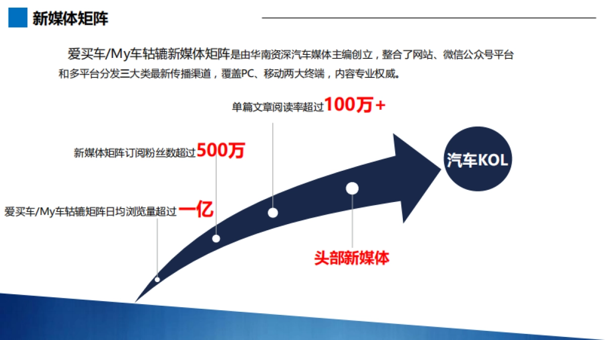 【My车轱辘】“2018广州车展暨第四届新媒体人气车榜”策划方案_第4页