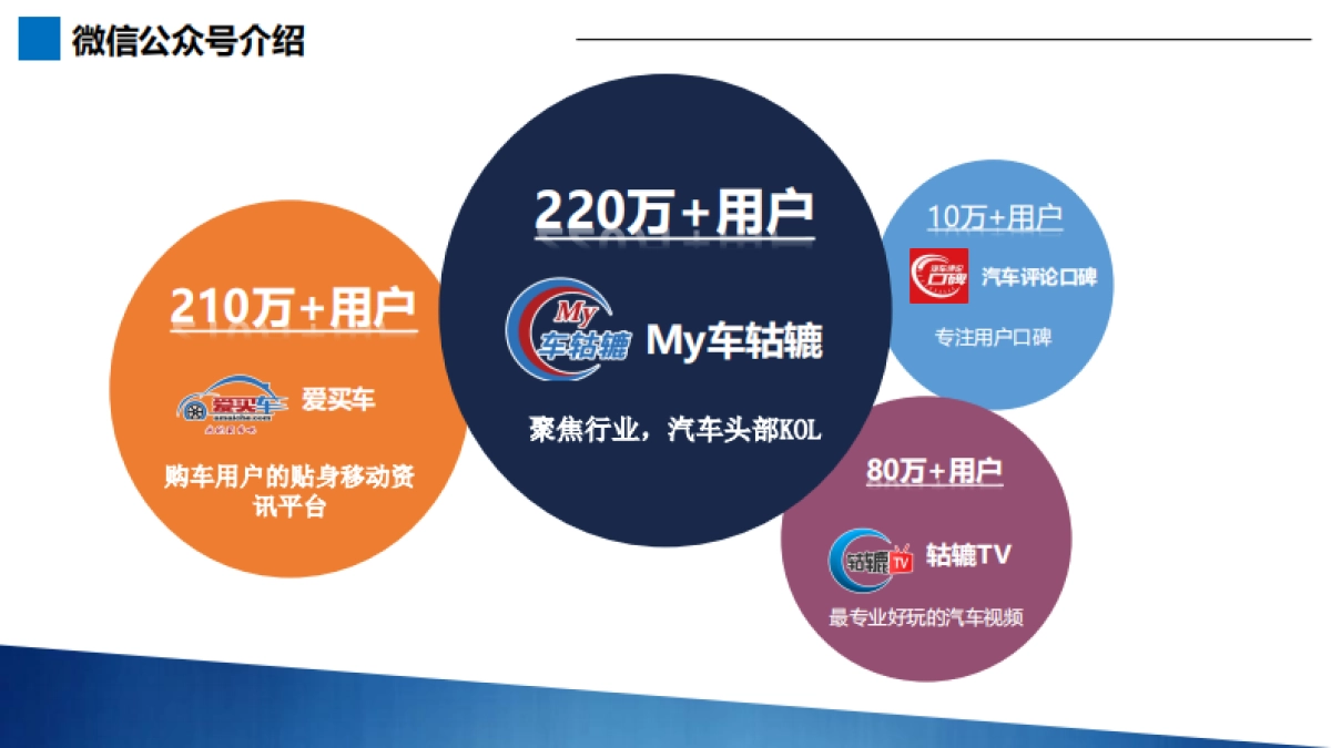 【My车轱辘】“2018广州车展暨第四届新媒体人气车榜”策划方案_第5页