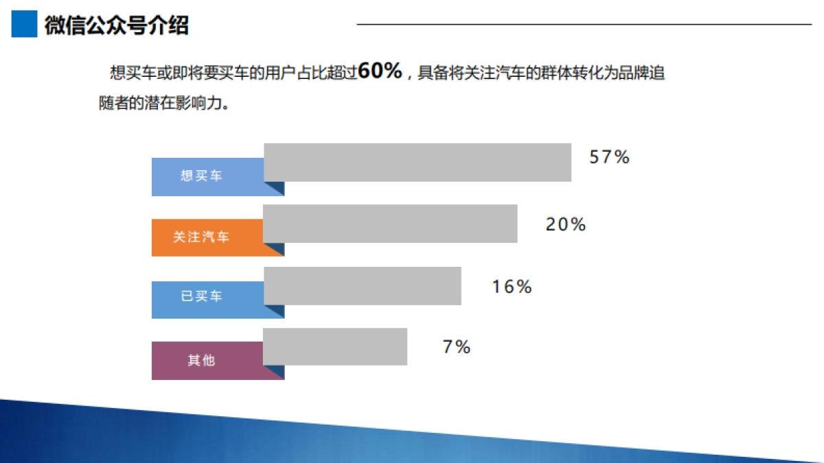 【My车轱辘】“2018广州车展暨第四届新媒体人气车榜”策划方案_第6页