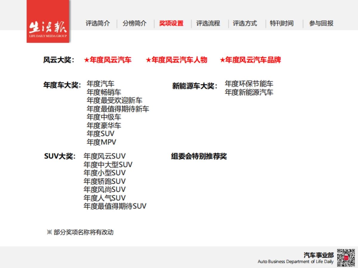 【生活报】2018新主流媒体汽车联盟（黑龙江）汽车总评榜_第6页