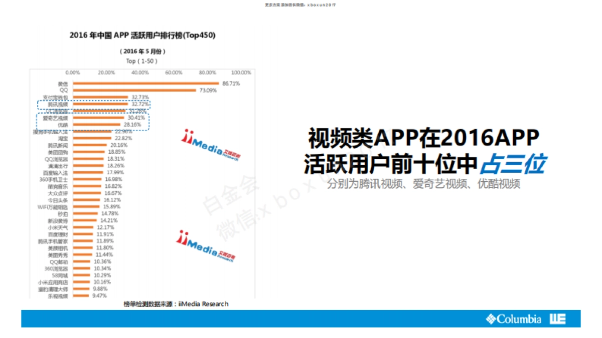 2016 Columbia羽绒服 新媒体互动营销方案_第10页