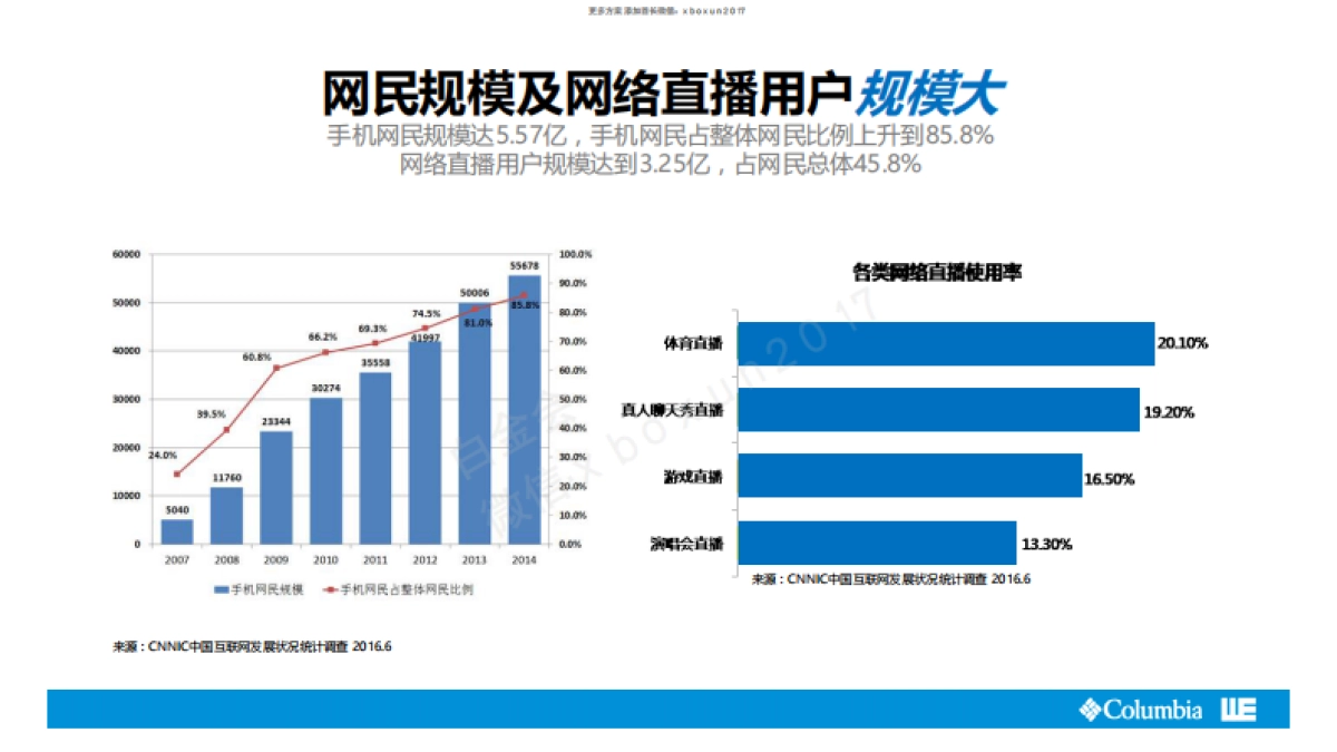 2016 Columbia羽绒服 新媒体互动营销方案_第4页