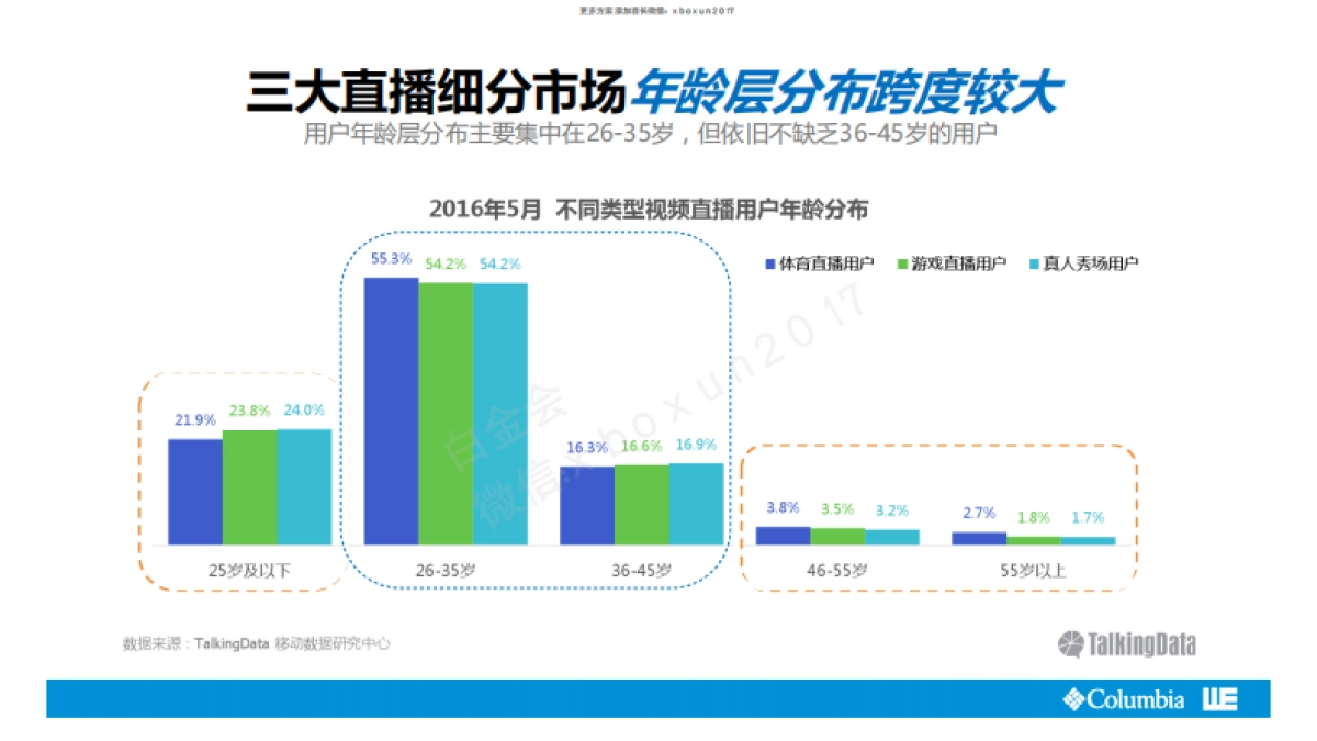 2016 Columbia羽绒服 新媒体互动营销方案_第6页