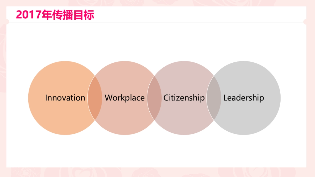 2017玫琳凯新媒体传播月报_第2页