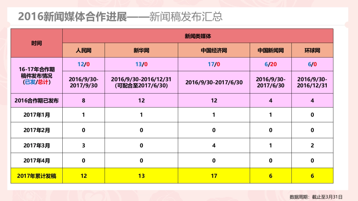 2017玫琳凯新媒体传播月报_第6页