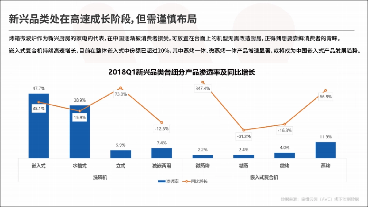 2019美的微蒸烤新媒体推广方案_第4页