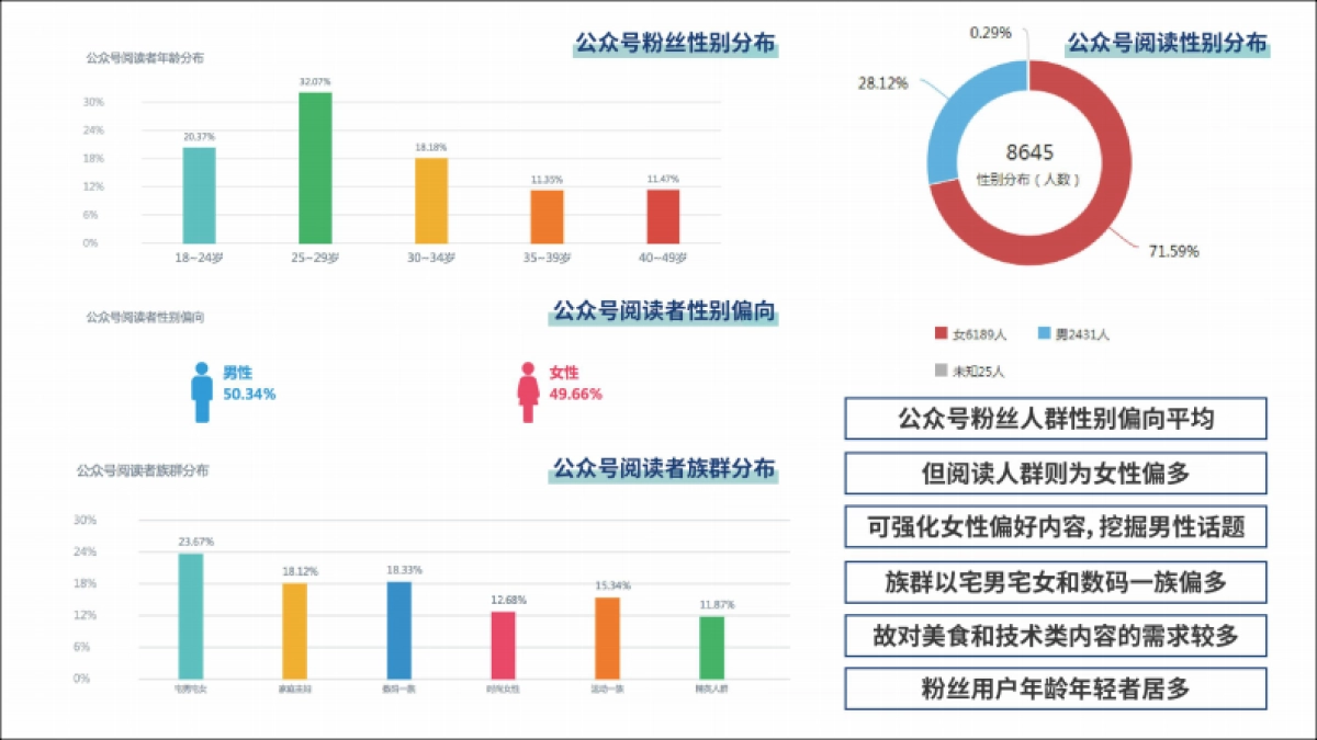 2019美的微蒸烤新媒体推广方案_第6页