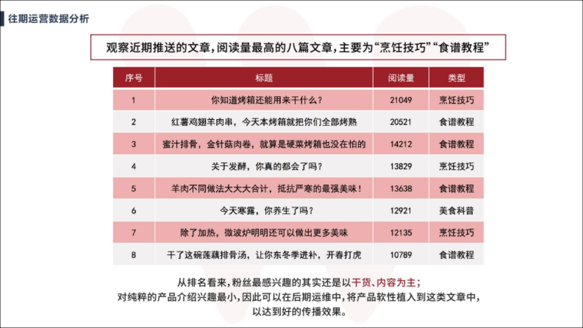 2019美的微蒸烤新媒体推广方案_第7页