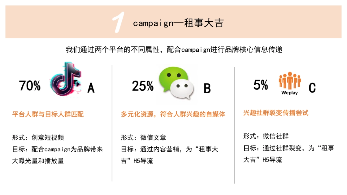 2019自如新媒体整合营销方案_第10页