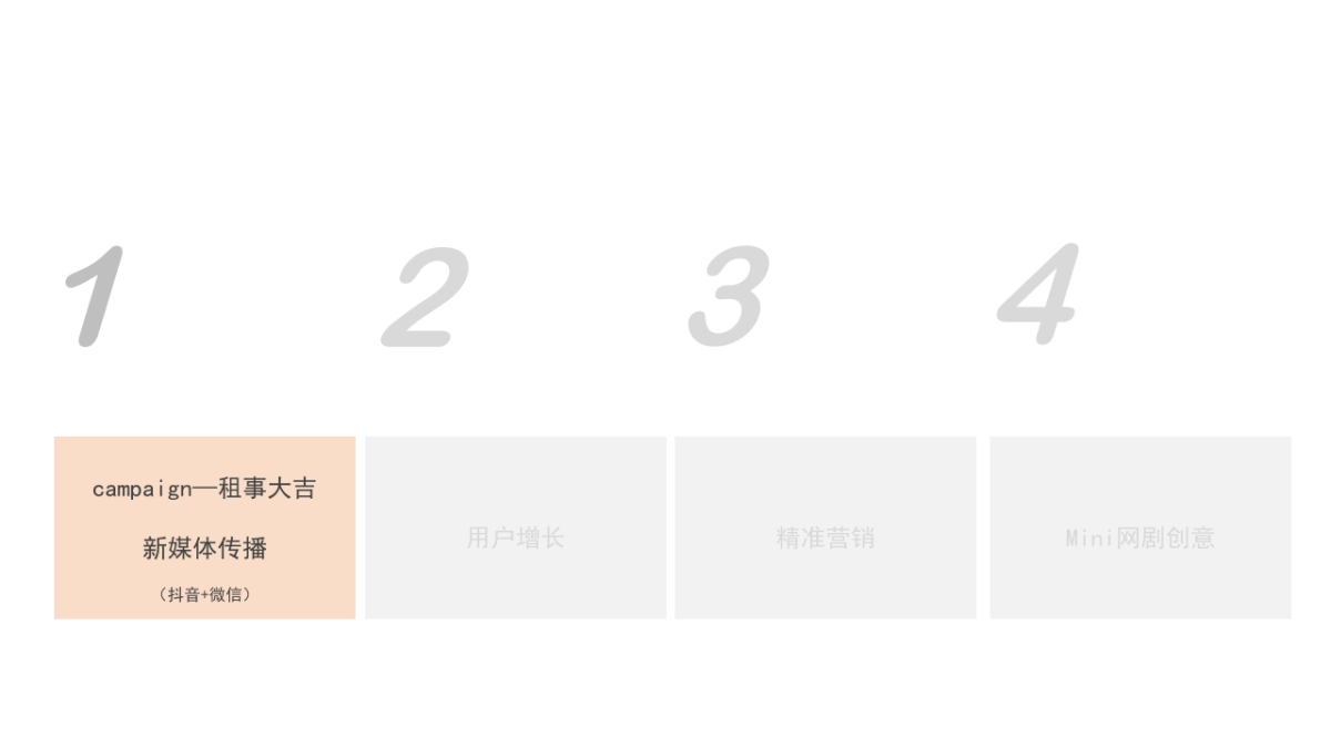 2019自如新媒体整合营销方案_第3页