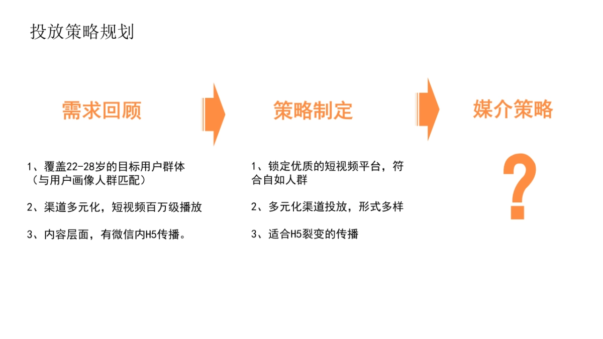 2019自如新媒体整合营销方案_第4页