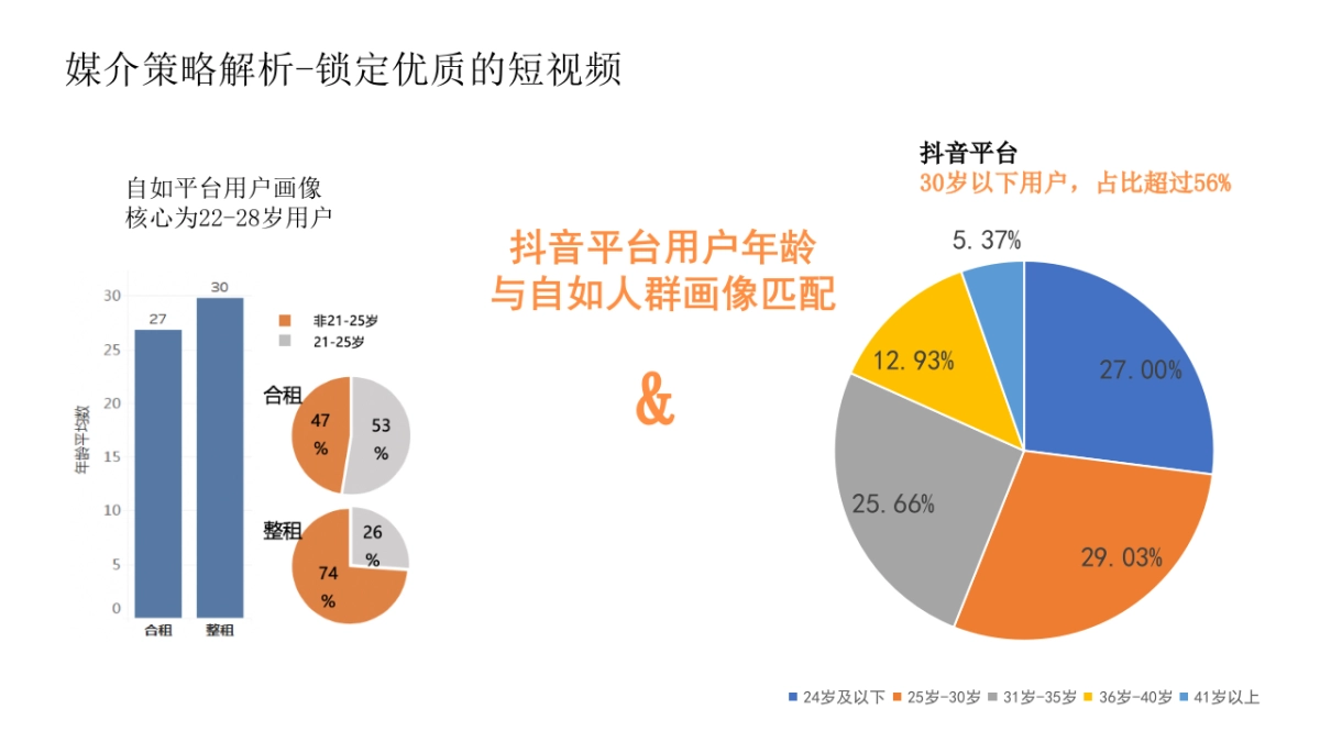 2019自如新媒体整合营销方案_第5页