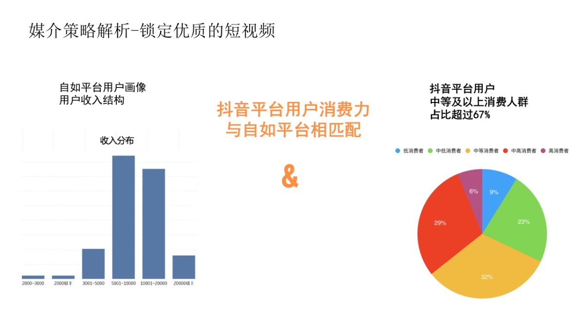 2019自如新媒体整合营销方案_第6页