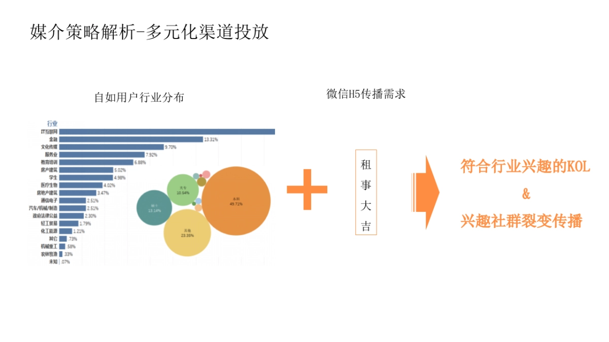 2019自如新媒体整合营销方案_第8页