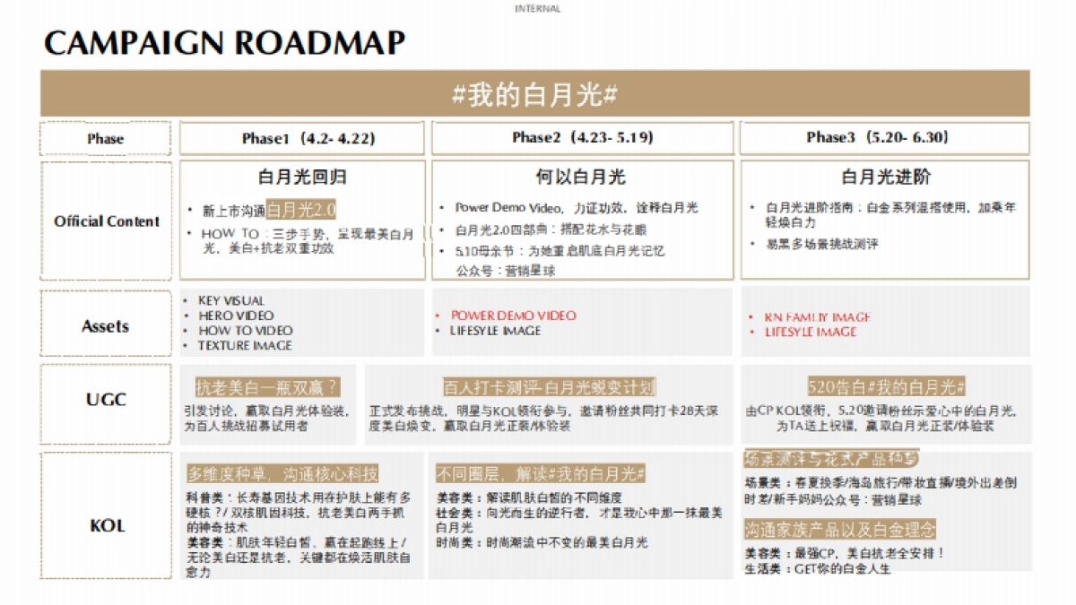 2020护肤品牌新品上市社交新媒体营销方案-37P_第2页