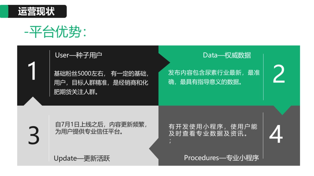 2020农业品牌新媒体运营策划方案_第4页