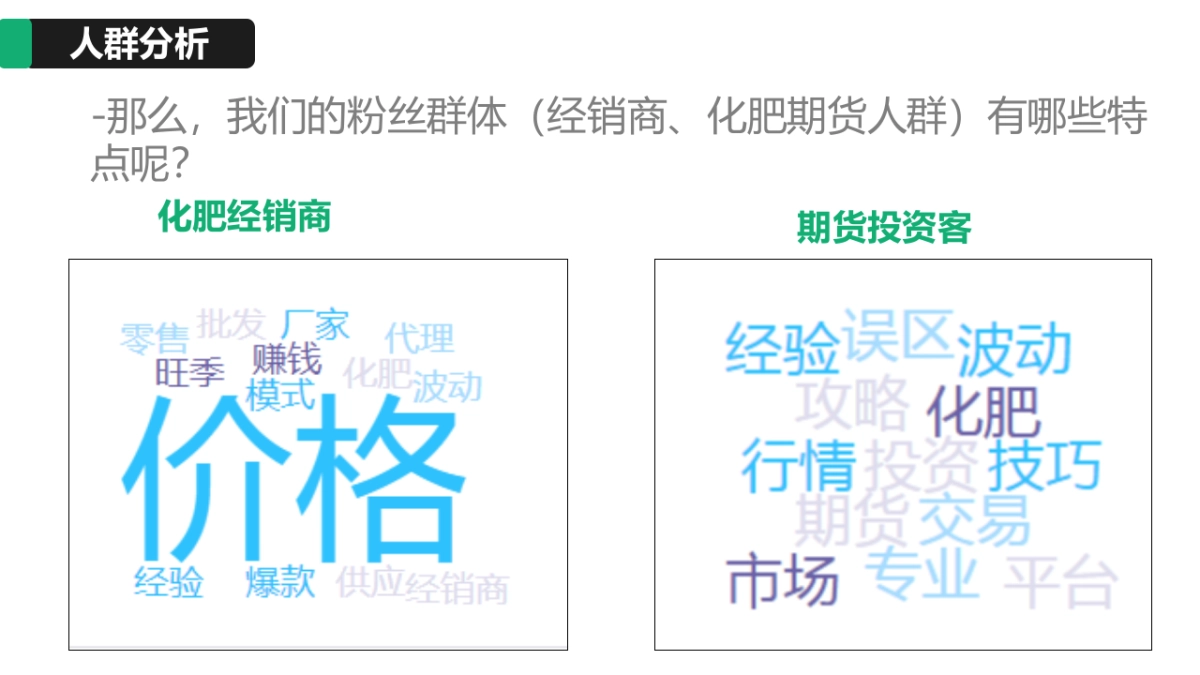 2020农业品牌新媒体运营策划方案_第6页