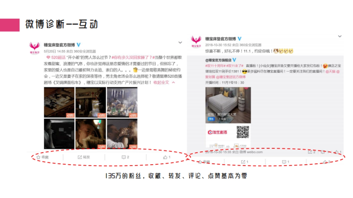 2020穗宝新媒体营销传播方案(终)_第8页