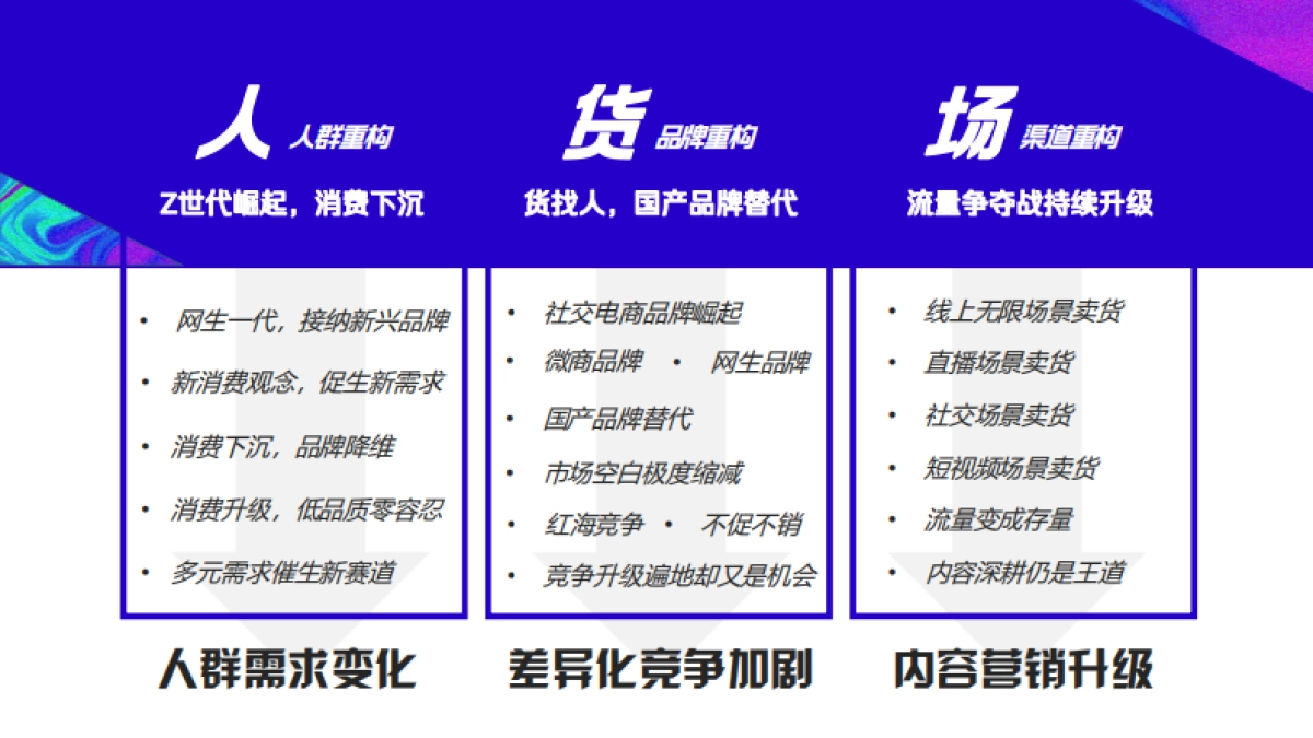 2021年36氪新消费行业媒体手册-78P_第3页