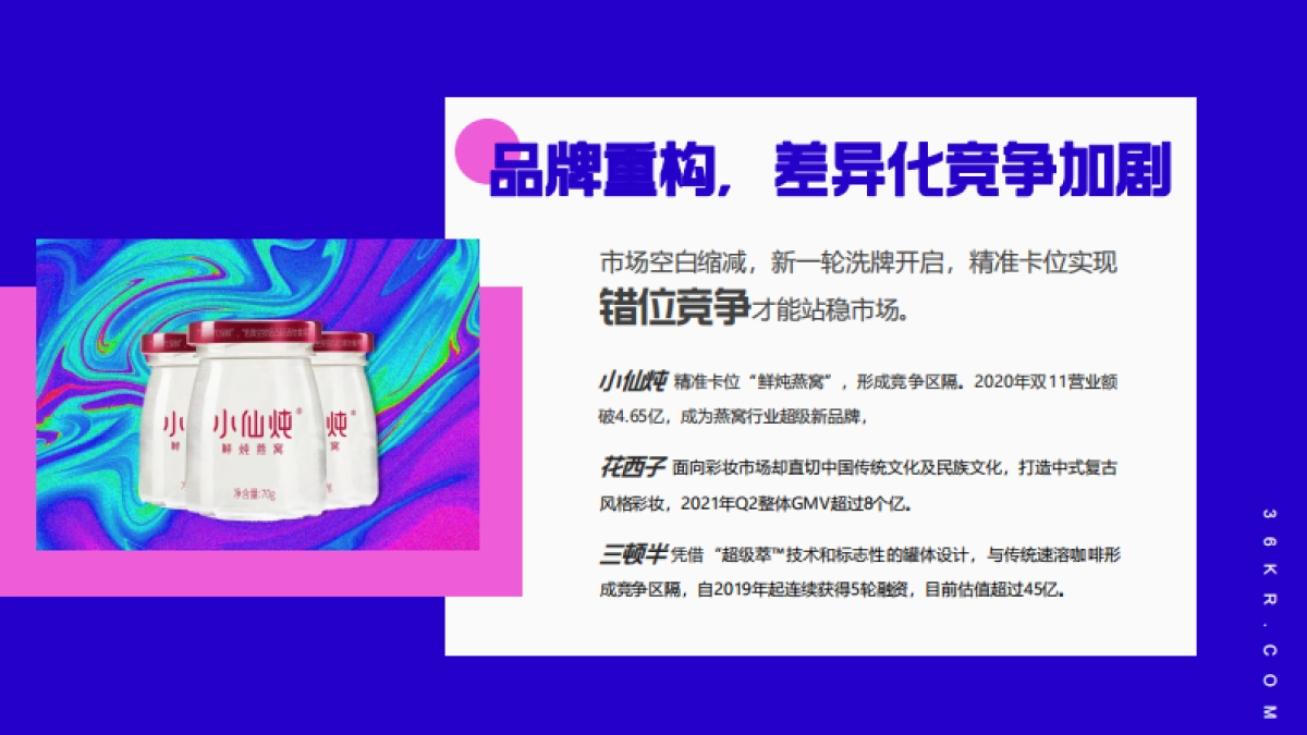 2021年36氪新消费行业媒体手册-78P_第5页