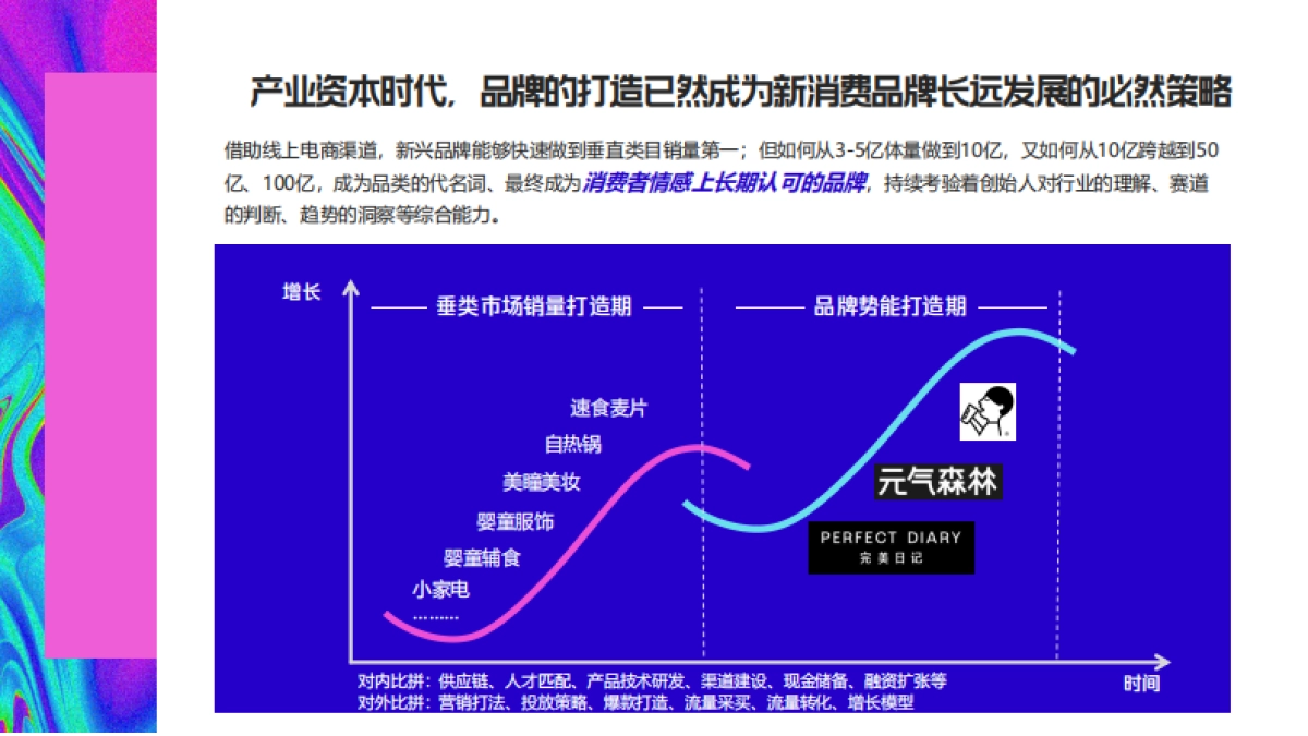 2021年36氪新消费行业媒体手册-78P_第8页