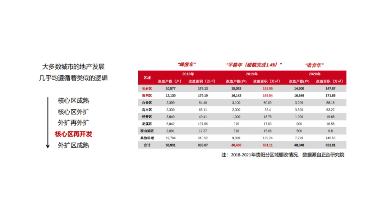 2021融创南明太慈桥项目新媒体网络推广方案_第3页