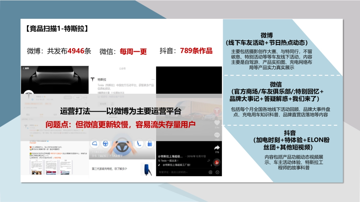 2022高合新能源汽车双微一抖年度社交媒体营销方案_第10页