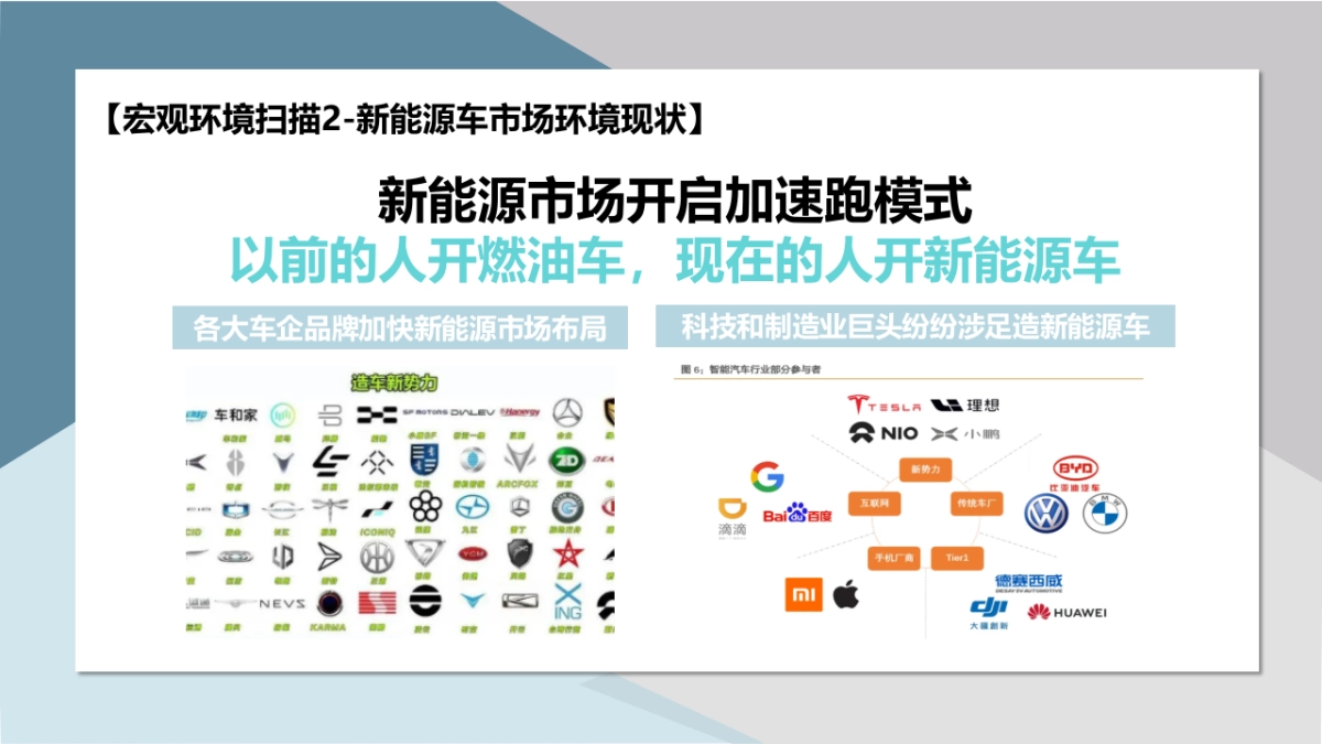 2022高合新能源汽车双微一抖年度社交媒体营销方案_第5页