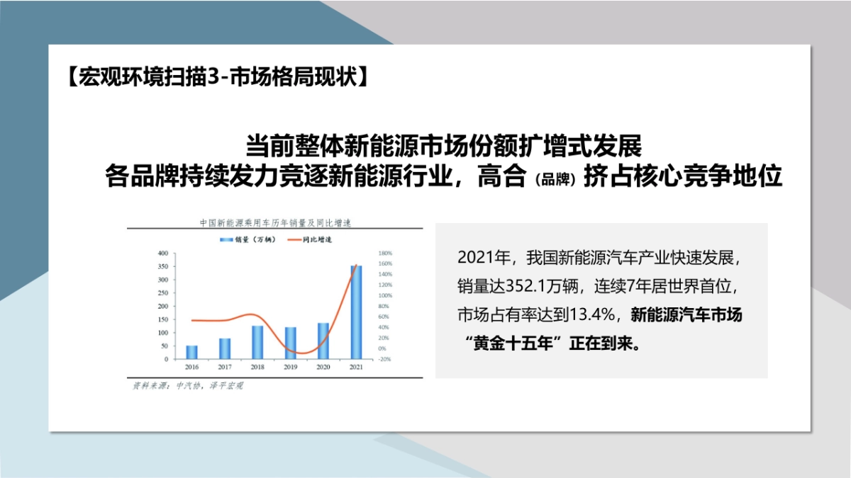 2022高合新能源汽车双微一抖年度社交媒体营销方案_第6页
